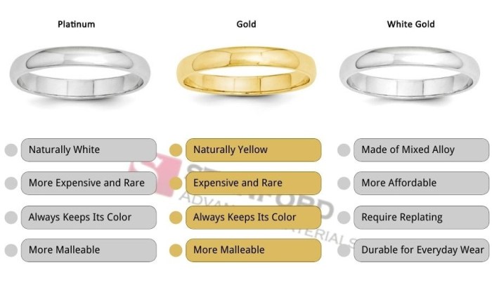 Metales better metals precious