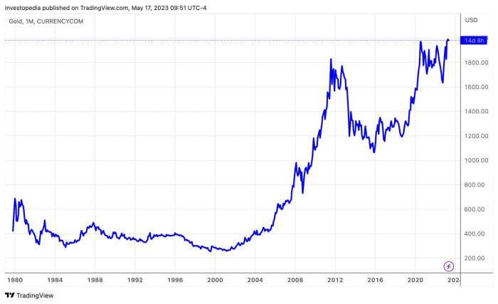Gold today india price