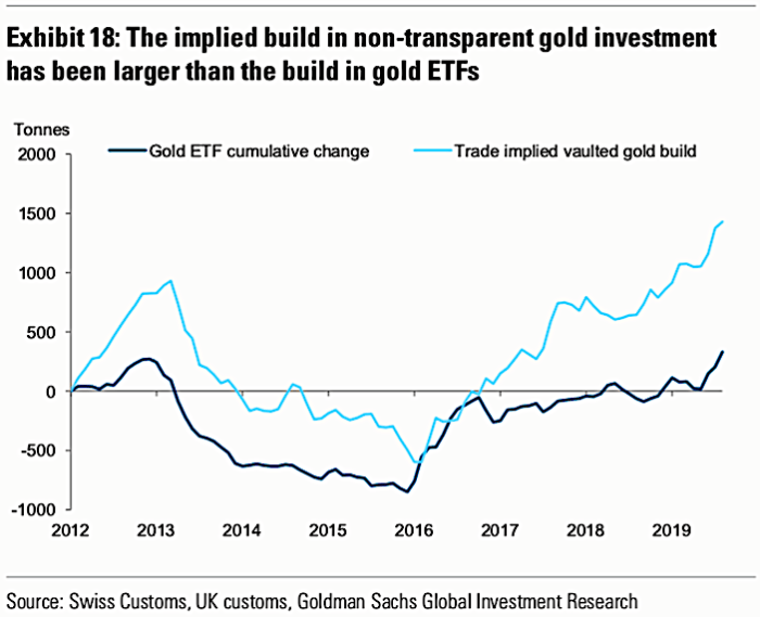 Metals precious comparing etfs finance source google
